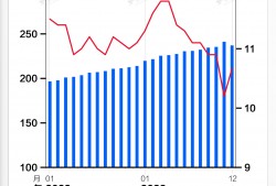 基本面 | 2023年末人民币贷款余额同比增长10.6%，增速连续三年下降