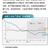 基本面 | 全年PPI同比下降3%，12月跌幅收窄0.3个百分点