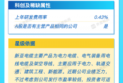 打新早报｜半导体探针概念矽电股份、电气装备新亚电缆今日申购
