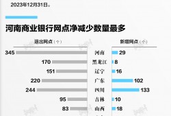 数据 | 2023年约1000个商业银行网点消失，这个地区退出数量最多